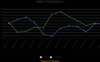 凯文教育股票值得买吗_最新走势分析