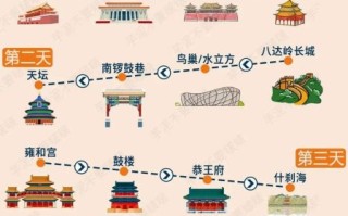 北京旅游攻略必去景点_北京旅游最佳时间