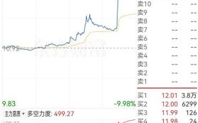 千金药业股票值得买吗_千金药业股票未来走势如何