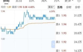 包钢股份股票行情_包钢股份还能涨吗