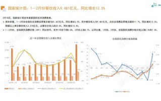 2024年餐饮市场趋势_开餐厅还能赚钱吗