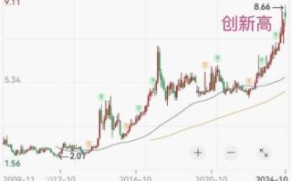 建行股票今天多少钱_建行股价走势如何