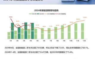 二手车市场未来五年前景如何_如何抓住二手车市场红利