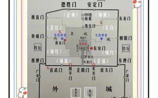 北京城门有哪些_北京城门分布图