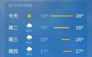 湖北京山天气预报_京山未来一周天气如何
