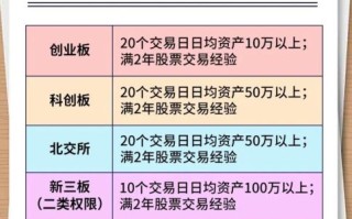 创业板股票怎么开户_创业板股票交易规则