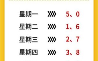 北京明天限号是多少号_限行尾号查询方法