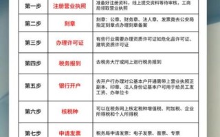 北京公司注册流程_需要哪些资料