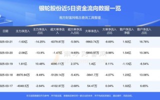 银轮股份股票值得买吗_银轮股份未来走势分析