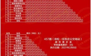 北京公交车票价多少钱_北京公交刷卡优惠政策