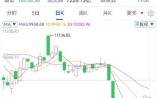 沪市股票行情怎么看_沪市行情实时查询方法