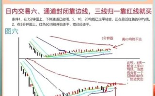 股票分时图怎么看_新手入门图解