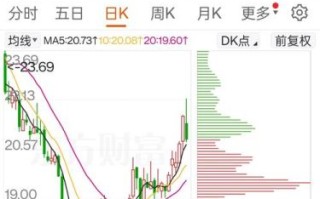 天赐材料股票股吧_还能买吗