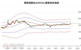 张裕a股票值得长期持有吗_张裕a股票分红怎么样