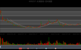 大湖股份股票值得买吗_大湖股份股票走势分析
