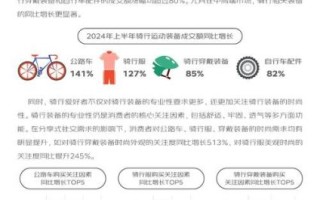 体育市场发展趋势_如何抓住体育营销红利