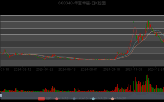 华夏幸福股票还能买吗_华夏幸福股票未来走势