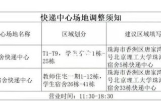 北京理工大学邮编是多少_如何正确填写邮寄地址