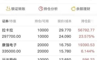 康强电子股票值得买吗_康强电子股票未来走势如何