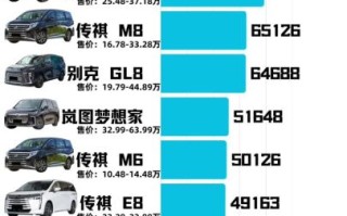 mpv和suv哪个更适合家用_mpv市场2024年销量排行榜