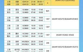 上饶到北京飞机票价格_上饶飞北京航班时刻表