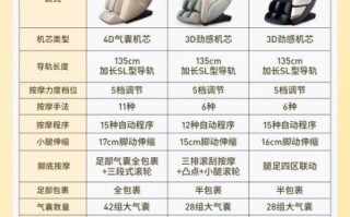 艾力斯特按摩椅怎么样_值得买吗