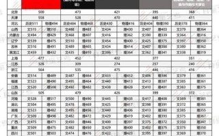北京电影学院怎么考_北京电影学院分数线是多少