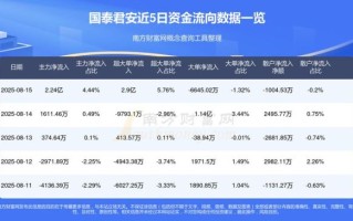 国泰君安股票行情怎么看_国泰君安实时行情在哪里查