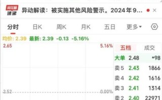 ST中基股票会退市吗_ST中基股票最新重组消息