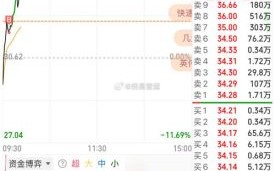 广和通股票值得买吗_广和通未来前景如何