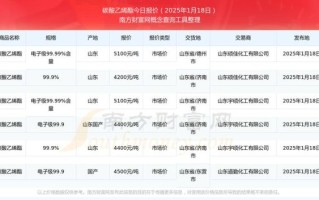 聚氨酯价格走势_聚氨酯用途有哪些