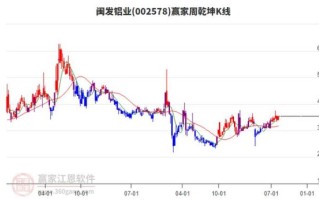 闽发铝业股票怎么样_闽发铝业股票值得买吗