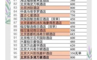 酒店预订哪个平台便宜_酒店会员怎么选最划算