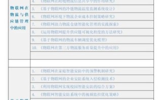 物联网工程专业就业前景怎么样_物联网工程专业学什么