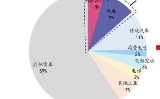电机市场未来五年走势_高效节能电机选型指南