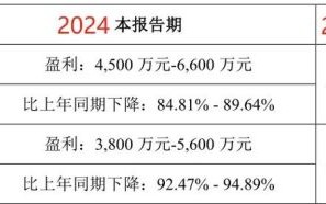 新诺威股票值得买吗_新诺威股票未来走势