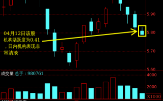 600028股票行情_中国石化股价走势分析
