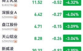 锦州港股票怎么样_锦州港股票值得长期投资吗