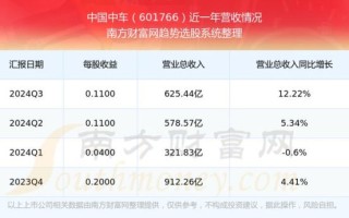 601766股票今日行情_中国中车股价走势分析