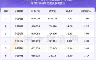 中字头股票有哪些_中字头股票值得买吗