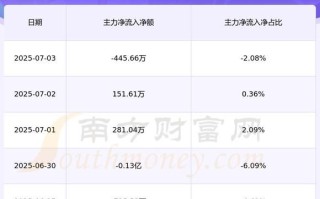中海油服股票值得长期持有吗_最新估值怎么看