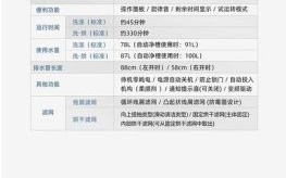 日立洗衣机怎么样_日立洗衣机优缺点