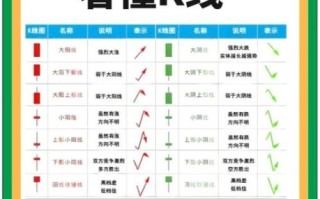 股票入门视频教程_新手如何快速看懂K线图