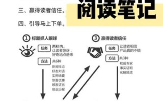 怎么样网络营销_如何写高转化文案