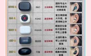 蓝牙耳机哪个牌子好_蓝牙耳机怎么选