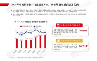 主题餐厅如何吸引年轻消费者_主题餐厅市场分析2024