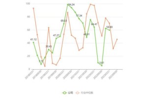 司太立股票值得买吗_司太立股票未来走势如何
