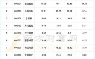 啤酒股票值得投资吗_啤酒龙头股有哪些