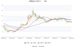 000011深物业股票值得买吗_深物业A未来走势如何