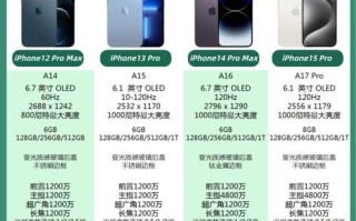 二手苹果怎么样_二手苹果值得买吗